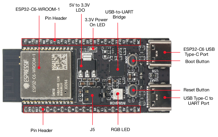 لوحة ESP32 C6 DevKitC 1 N8 للإ - مراجعة Home Automation System Diy وسعره